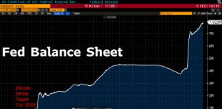 Strong hands are hodling more powerful than May 2021 lines are the worst Might for Bitcoin
