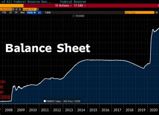 Strong hands are hodling more powerful than May 2021 lines are the worst Might for Bitcoin