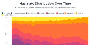 In 2021, Bitcoin mining will become a lot more decentralized