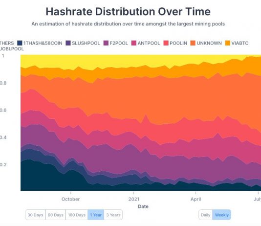 In 2021, Bitcoin mining will become a lot more decentralized