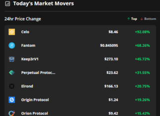 After the launch of liquidity mining programs, CELO, Fantom, and Keep3rV1 rallies