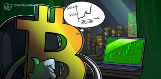 Three reasons Bitcoin could suddenly surge to a new $50K-$65K price range