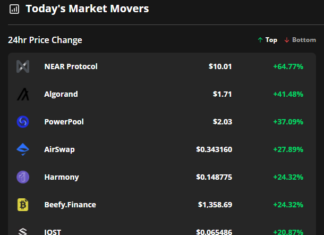 Near Protocol, Algorand, and PowerPool rebound as Bitcoin consolidates