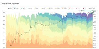 Confirmed breakdown of bearish pennant? Five things to keep an eye on in Bitcoin this week