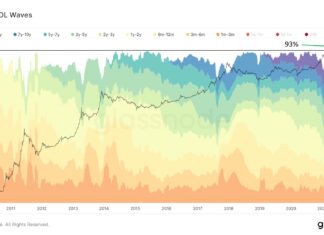 Confirmed breakdown of bearish pennant? Five things to keep an eye on in Bitcoin this week