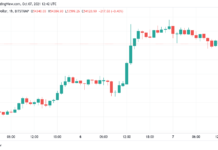 After hitting 4-month highs, Bitcoin suggests $1T market cap retest