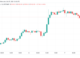 After hitting 4-month highs, Bitcoin suggests $1T market cap retest