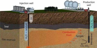 Converting Natural Gas into Hydrogen: A Breakthrough Solution Proposed by Scientists converting-natural-gas-into-hydrogen-a-breakthrough-solution-proposed-by-scientists