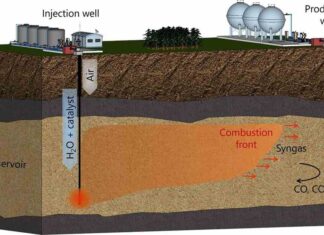 Converting Natural Gas into Hydrogen: A Breakthrough Solution Proposed by Scientists converting-natural-gas-into-hydrogen-a-breakthrough-solution-proposed-by-scientists