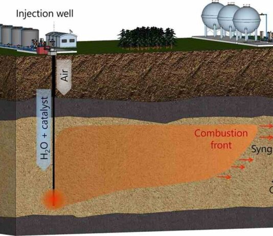 Converting Natural Gas into Hydrogen: A Breakthrough Solution Proposed by Scientists converting-natural-gas-into-hydrogen-a-breakthrough-solution-proposed-by-scientists