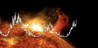The Solar Cycle: Impact of Sun’s Flares on Northern Lights news-13062024-211953