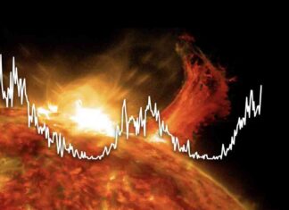 The Solar Cycle: Impact of Sun’s Flares on Northern Lights news-13062024-211953