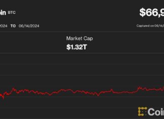 Bitcoin Struggles Near $67,000 as Cryptos Lag Behind Stocks
Bitcoin Price Struggles Near $67,000 Amid Lagging Crypto Market news-15062024-025533