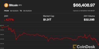Ether ETF Approval Fails to Boost Crypto Market news-15062024-030111
