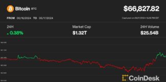 Bitcoin Price Surges to $67K as Miners Rally; XRP Leads Altcoins news-17062024-144032