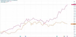 NVIDIA Makes History as 12th S&P 500 Leader news-19062024-062755