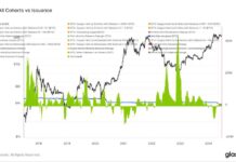 Evolution of Retail Bitcoin Investors: From ‘Dumb Money’ to ‘Smart Money’ news-21062024-041134