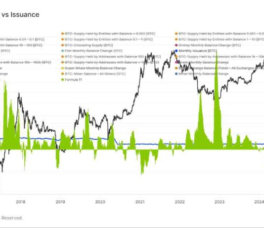 Evolution of Retail Bitcoin Investors: From ‘Dumb Money’ to ‘Smart Money’ news-21062024-041134