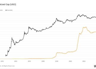 Bitcoin’s Realized Market Cap Surpasses $600 Billion news-22062024-011953