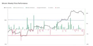 Bitcoin Price Analysis: 4 Consecutive Weekly Declines Spark Memories of 2017 Bull Market news-08072024-045449