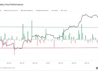 Bitcoin Price Analysis: 4 Consecutive Weekly Declines Spark Memories of 2017 Bull Market news-08072024-045449