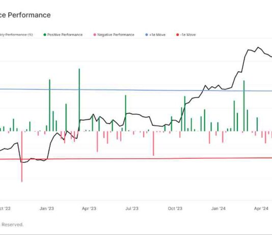 Bitcoin Price Analysis: 4 Consecutive Weekly Declines Spark Memories of 2017 Bull Market news-08072024-045449