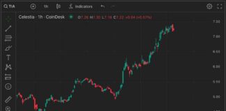Celestia’s TIA Token Price Surges 25% – Crypto Traders Amazed news-10072024-005621
