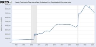 Federal Reserve Boosts Balance Sheet Amid Rate Cut Speculation news-12072024-035537