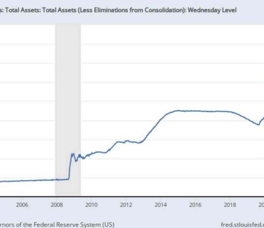 Federal Reserve Boosts Balance Sheet Amid Rate Cut Speculation news-12072024-035537