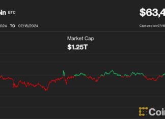 Bitcoin Price Drops to $63K Amid Speculation of Biden Withdrawal news-18072024-101141