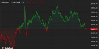 Bitcoin Price Analysis: First Mover Americas Sees BTC Drop Below $65K news-20072024-172056