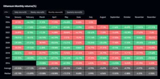 Ethereum faces back-to-back monthly losses as new ETFs emerge news-31072024-101647