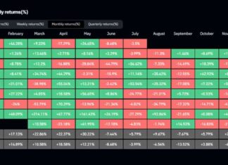Ethereum faces back-to-back monthly losses as new ETFs emerge news-31072024-101647