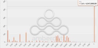 XRP Price Surge Linked to ETF Speculation, Analysts Believe news-12082024-124641