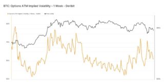 Bitcoin Halving Impact on Volatility Trends: A Closer Look news-17082024-013643