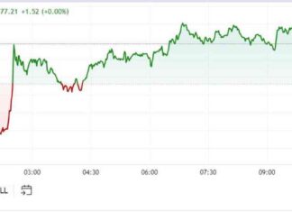 Crypto Traders in Americas Stay Steady After Thursday’s Slide – First Mover Analysis news-17082024-013709