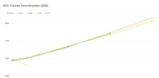 Ethereum Futures Surge on Leading Exchanges: Analysis & Trends news-29082024-142836