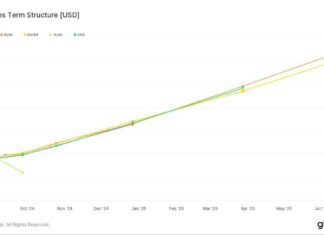 Ethereum Futures Surge on Leading Exchanges: Analysis & Trends news-29082024-142836