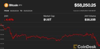 Bitcoin Price Forecast: $58K Support Holds, Next Week Potential Upside Rally news-31082024-144107