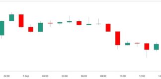 Bitcoin Price Drops Below $57K Amid Ongoing ‘Sell-on-Rise’ Trend news-05092024-145254