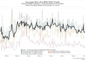 Bitcoin ETFs Fail to Attract Traditional Finance or Boomer Investors: Jim Bianco news-10092024-111104