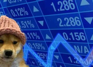 Cryptocurrency Market Update: WIF, PEPE, and SEI Leading Surge news-20092024-065102