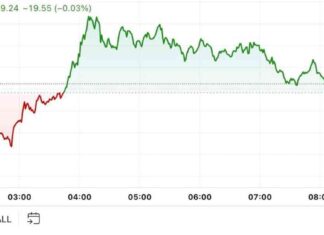 Bitcoin Price Update: First Mover Americas Hits $64K, BoJ Halts Rate Hikes news-21092024-224134