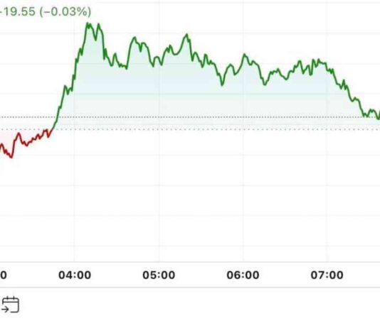 Bitcoin Price Update: First Mover Americas Hits $64K, BoJ Halts Rate Hikes news-21092024-224134