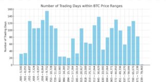 Bitcoin’s 125-Day Trading Range: September Resilience and Beyond news-24092024-133852