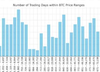 Bitcoin’s 125-Day Trading Range: September Resilience and Beyond news-24092024-133852