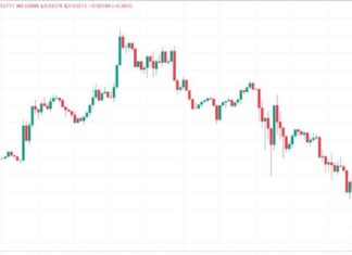 XRP Price Dips 10% as ‘Bearish Skew’ Continues Amid SEC Appeal and ETF Filing news-07102024-031307
