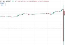 Bitget Token Plummets 52% Due to Market Sluggishness: Exchange Promises Compensation news-07102024-211631