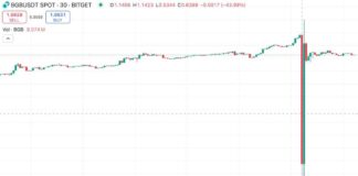 Bitget Token Plummets 52% Due to Market Sluggishness: Exchange Promises Compensation news-07102024-211631
