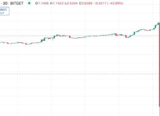 Bitget Token Plummets 52% Due to Market Sluggishness: Exchange Promises Compensation news-07102024-211631